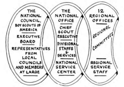 The National Office