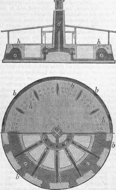 Hoffmann's Annular Brick Furnace.