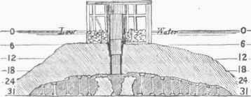 Vortical Section of Coffer Dam and Excavation at Blossom Rock
