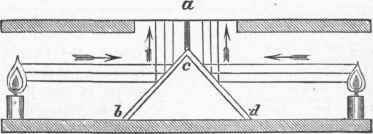 Bouguer and Ritchie's Photometer.