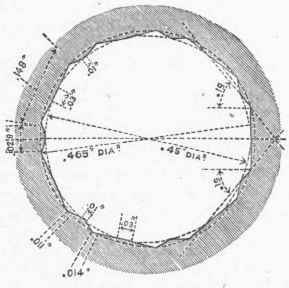 Henry's Rifling.