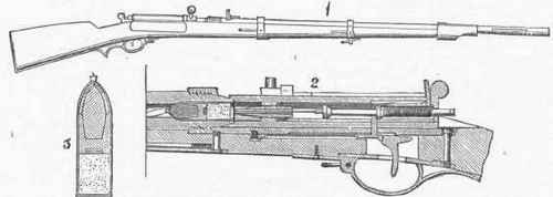 Prussian Needle Gun.
