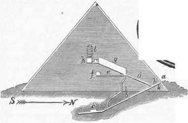 Section of the Great Pyramid.