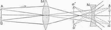 Galileo's Telescope.