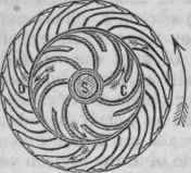 Plan of Boyden Turbine.