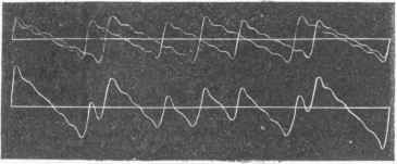 Resultant Curve formed by combining the curve of a musical note with that of its major third.
