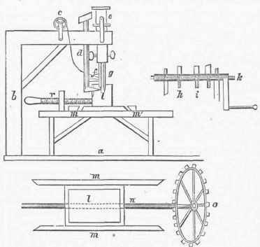 Saints Sewing Machine, 1790.