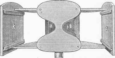 Wheatstone's Stereoscope.