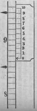 Vernier.