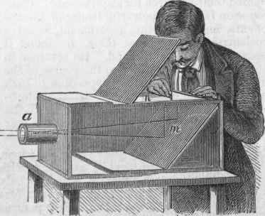 Camera Obscura.
