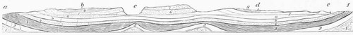 Great European Carboniferous Formation.