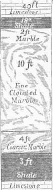 Leaven worth (Kansas) Marble.