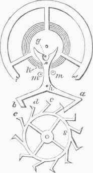 Modern Detached Lever Escapement.