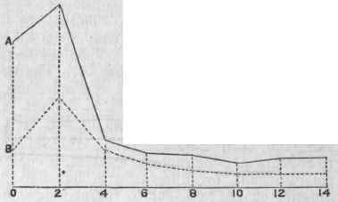 Pressure by Calibres.