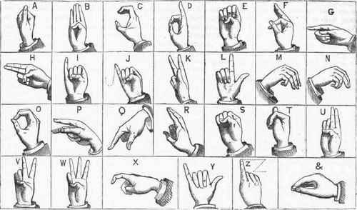 Single hand Alphabet.