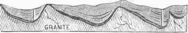 Transverse Section, Richmond Coal Field.