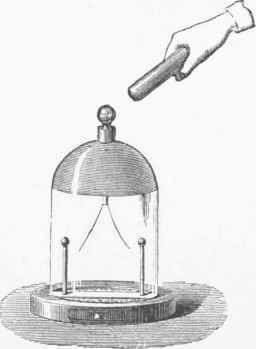 Bennet's Gold leaf Electroscope.
