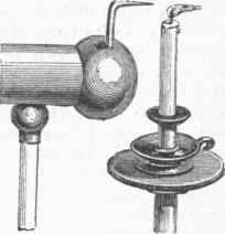 Current shown by means of a Flame.