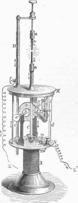 Duboscq's Regulator.