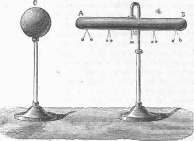 Electrification by Induction.
