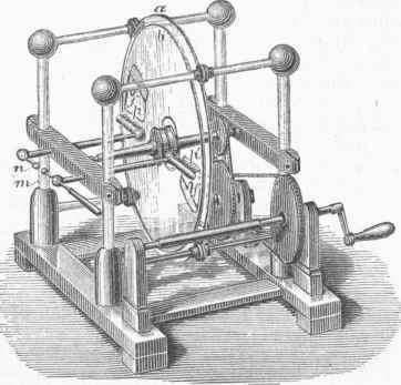Holtz's Electrical Machine.