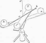 Michell's Torsion Balance.