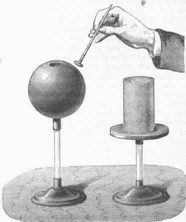 Proof Plane and Hollow Sphere.