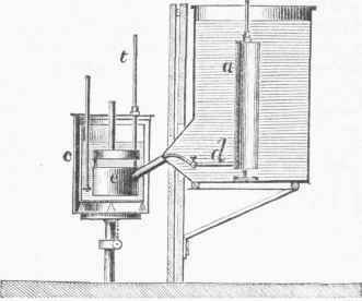 Regnault's Method for Liquids.