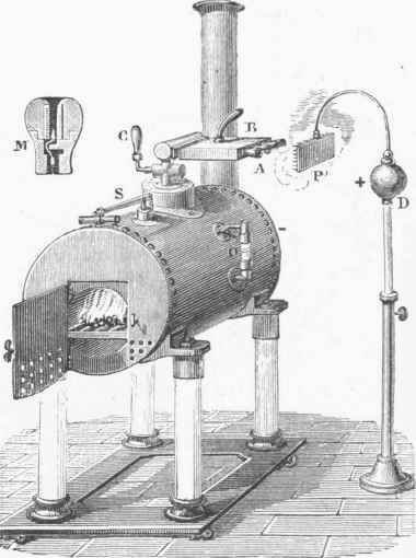 Sir William Armstrong's Hydro electric Machine.