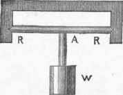 Horizontal Pendulum 1300142