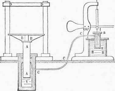 Hydraulic Press.