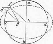 Hydromechanics 090053