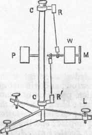 Zollner's Horizontal Pendulum.