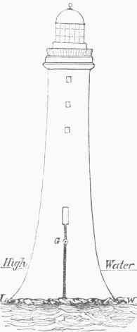 Bell Rock Lighthouse.