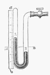 Compressed air Manometer.