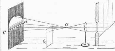 Diffraction.
