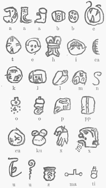 Maya Alphabet.