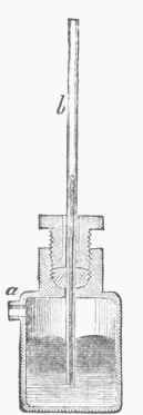 Mercurial Manometer.
