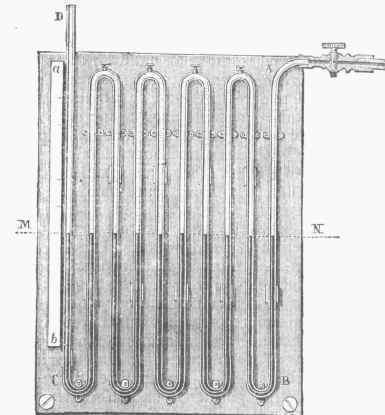 Multiple Branch Manometer.