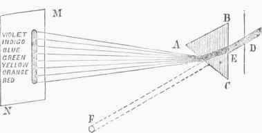Solar Spectrum.