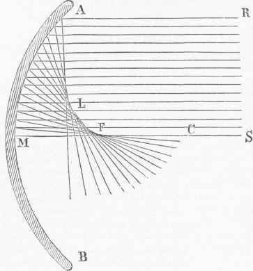 Optics 1200273