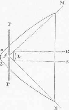 Optics 1200275