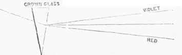 Achromatic Lens 10040