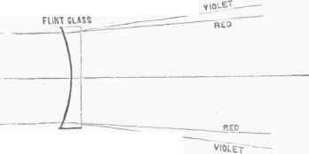Achromatic Lens 10044