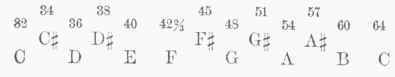 Acoustics 10054