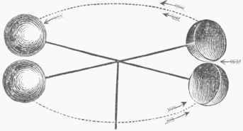Anemometer 100308