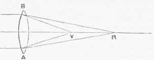 Chromatic Aberration.