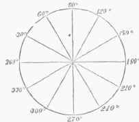 Fig. 1. Plane Angles.