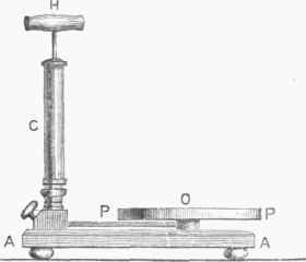 Fig. 1.   Simpbst Form of Air Pump.