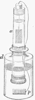 Fig. 10. Becquercl's Oxygen Circuit.